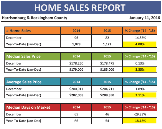 Monthly Market Report