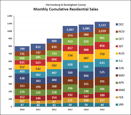 Monthly Market Report