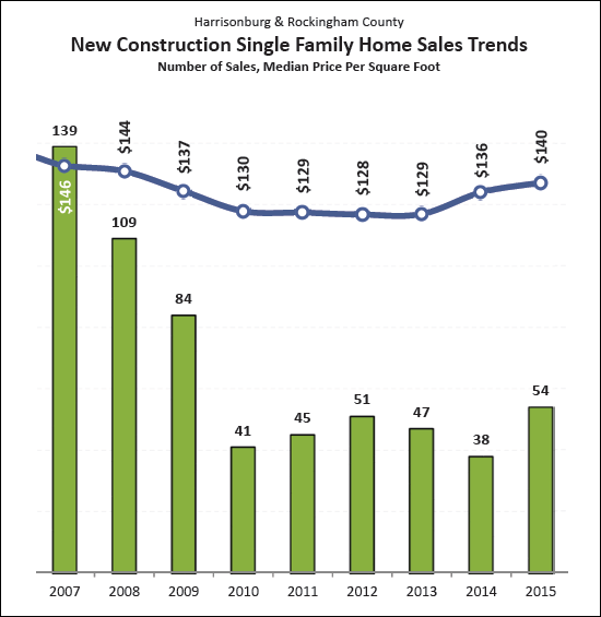 New Home Sales