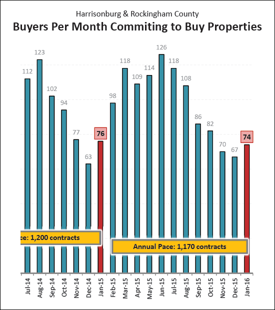 February 2016 Real Estate Market Report