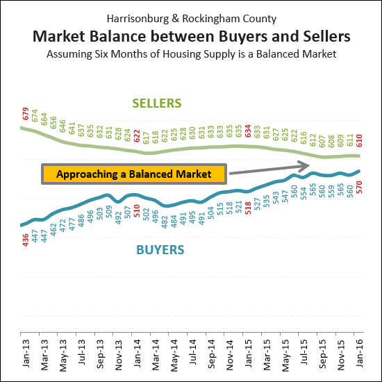 Market Balance