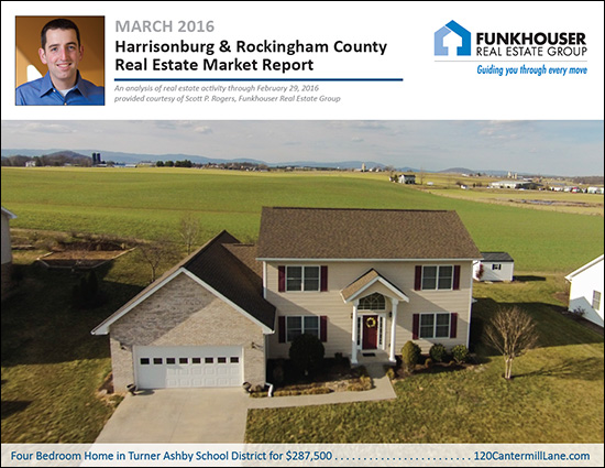 Harrisonburg Housing Market Report