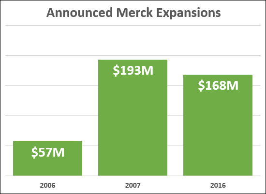 Merck Expansions