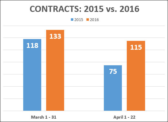 Buying Activity