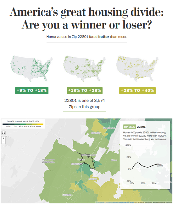 Home Values