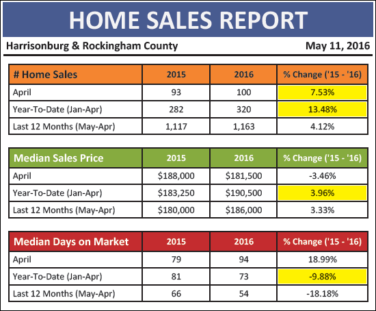 Market Report