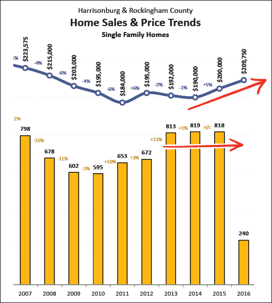 Monthly Market Report