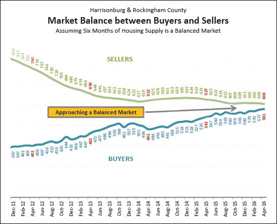 Monthly Market Report