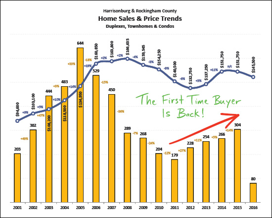 The First Time Buyer Is Back