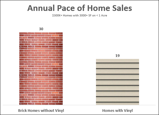 Brick vs Vinyl