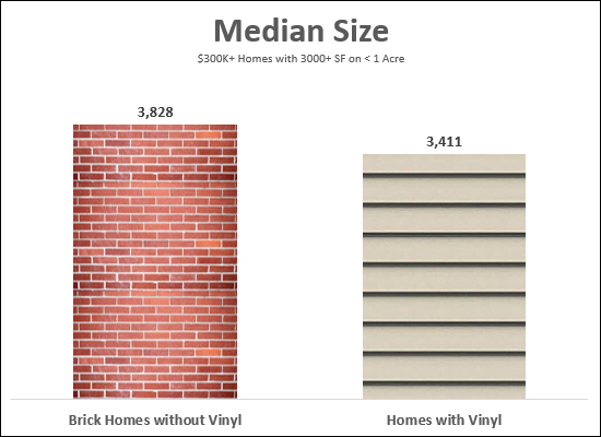 Brick vs Vinyl