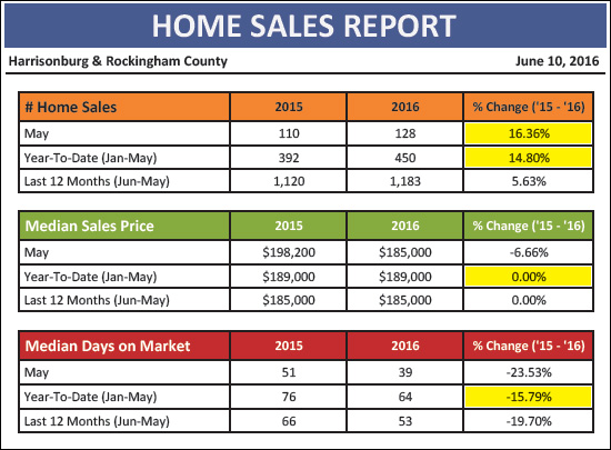 Monthly Market Report