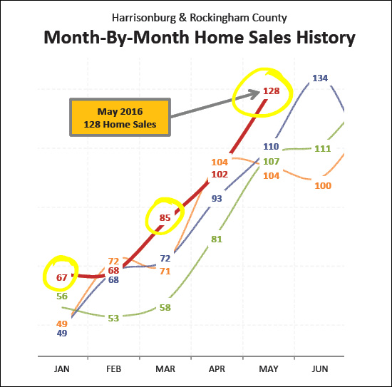 Monthly Market Report