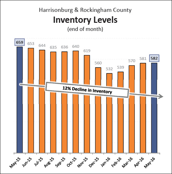 Monthly Market Report