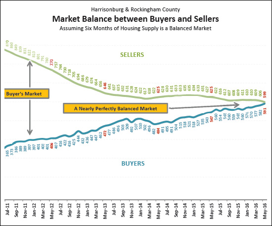 Monthly Market Report