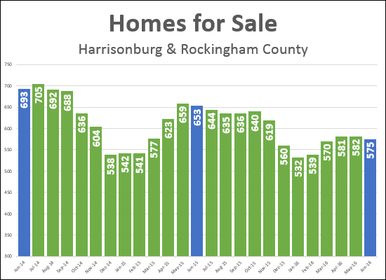 Homes For Sale