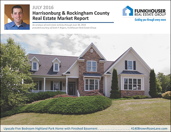 Real Estate Market Report