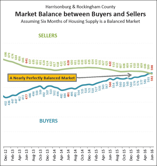 Market Balance