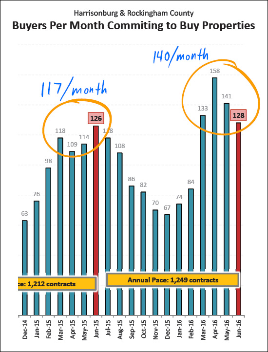 Home Buying Activity