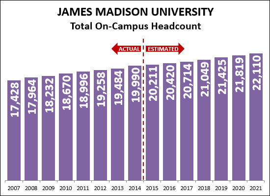 JMU Enrollment