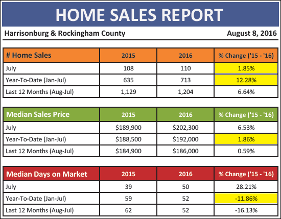 Monthly Market Report