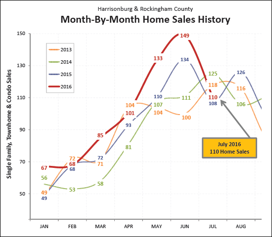 Monthly Market Report