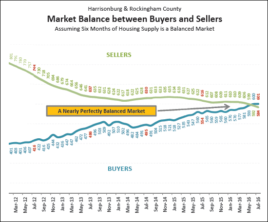 Monthly Market Report