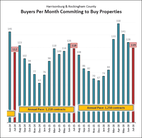 Monthly Market Report