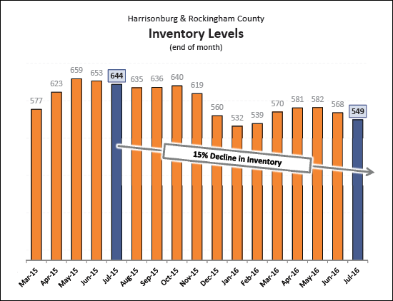 Monthly Market Report