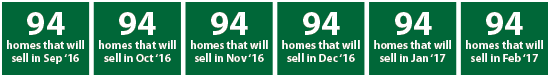 Home Sales Home Sales