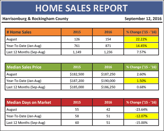 Monthly Market Report