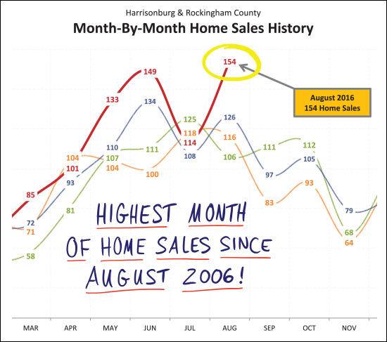 Monthly Market Report