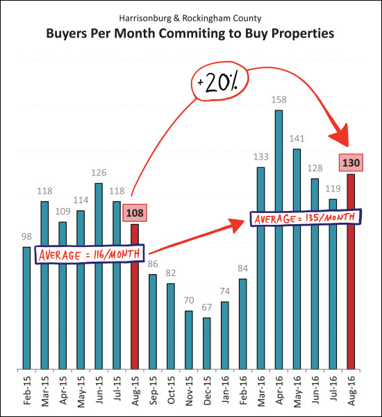 Monthly Market Report