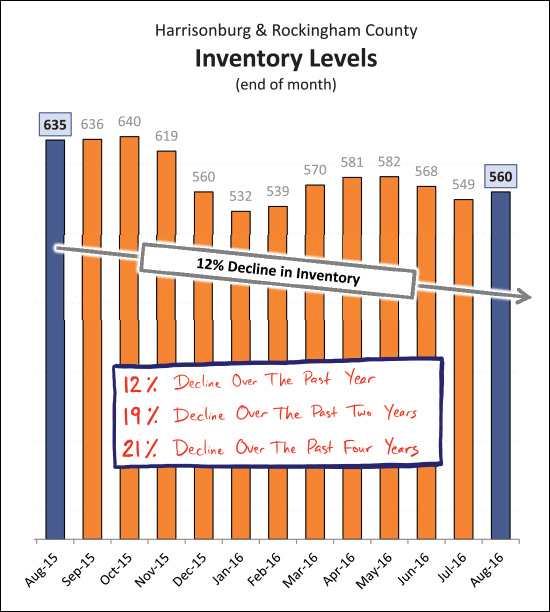 Monthly Market Report