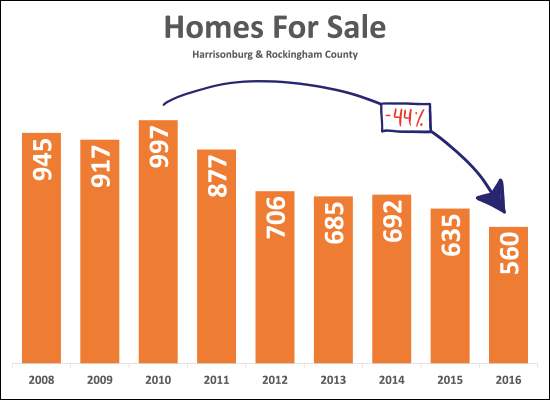 Homes for Sale