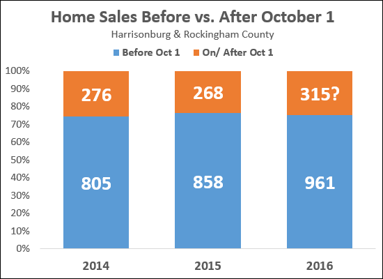 Home Sales