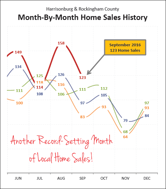 Real Estate Market Report