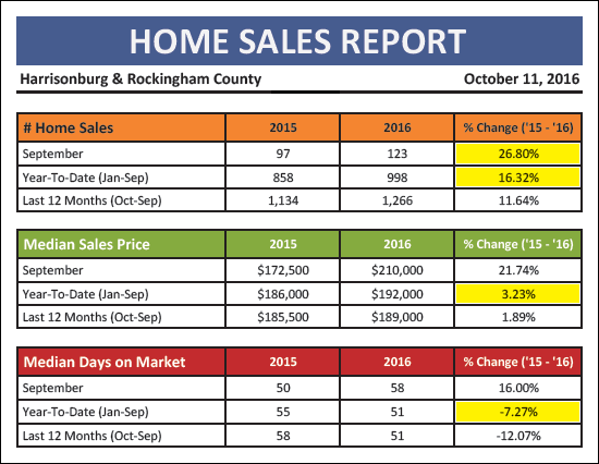 Monthly Market Report