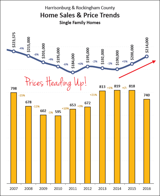 Real Estate Market Report