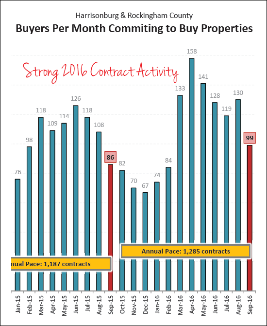 Real Estate Market Report