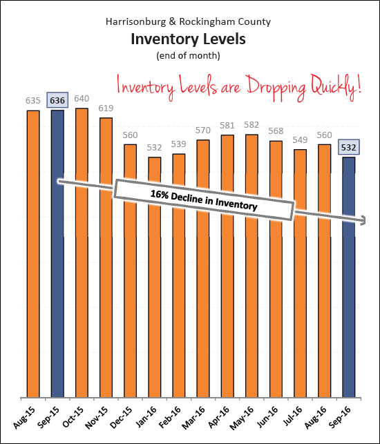 Real Estate Market Report