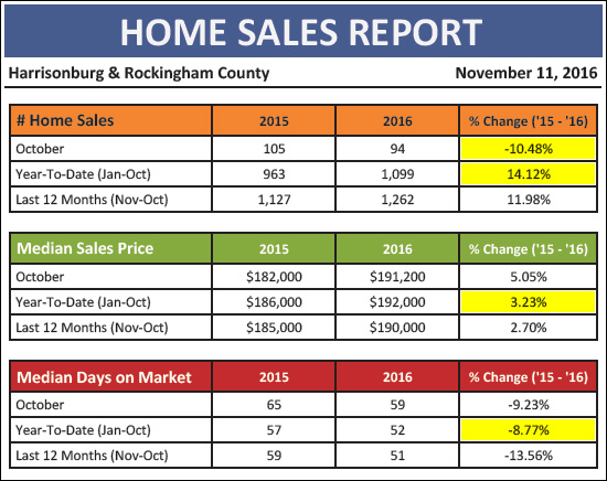 Monthly Market Report