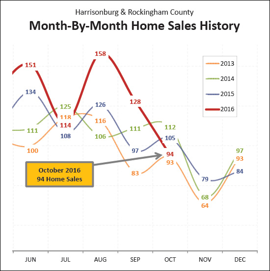 Monthly Market Report