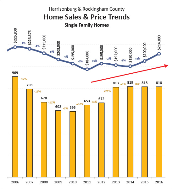 Monthly Market Report