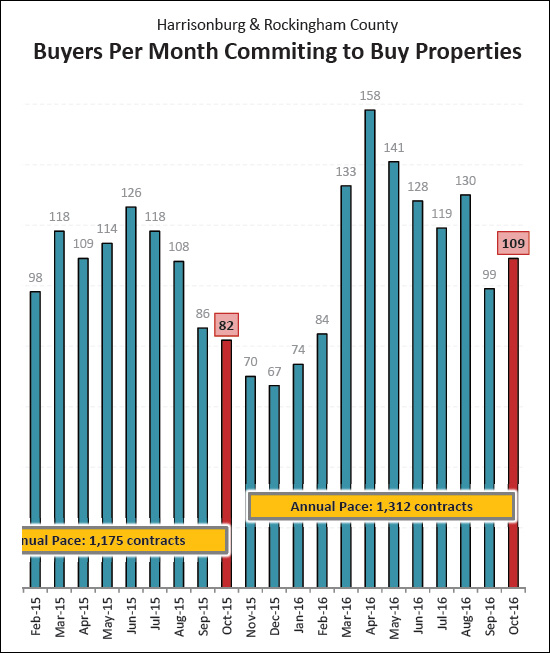 Monthly Market Report