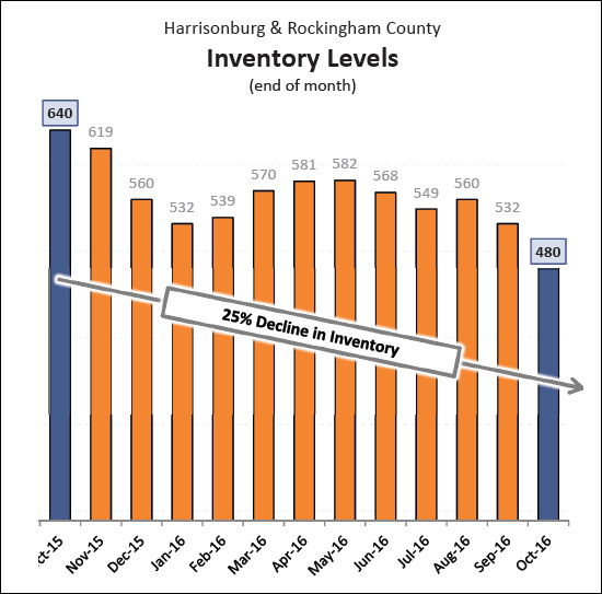 Monthly Market Report