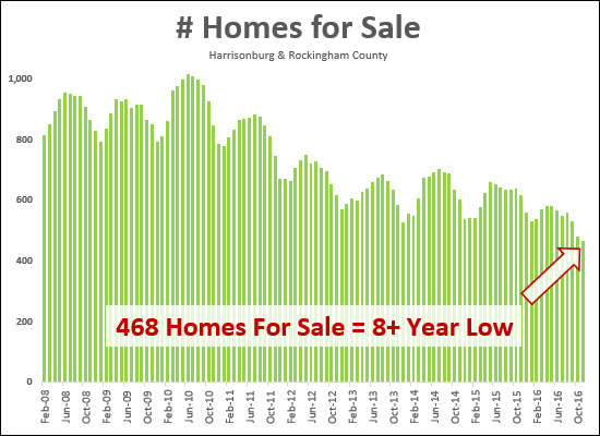 Homes For Sale