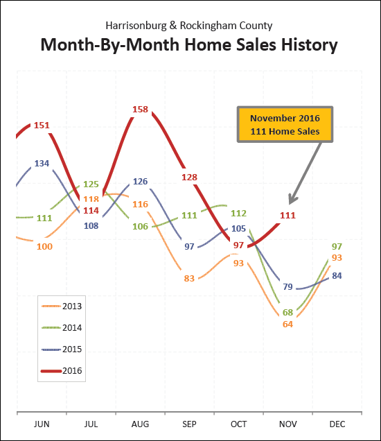 Monthly Market Report