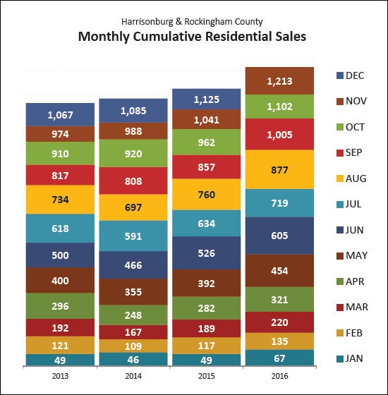 Monthly Market Report