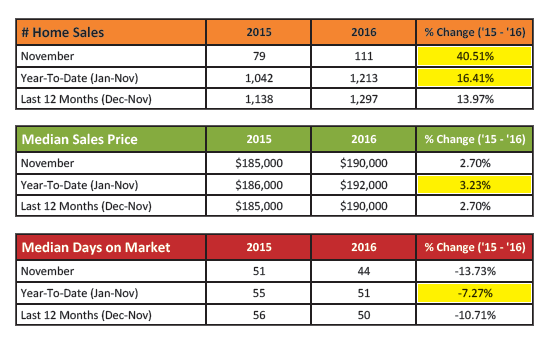 Monthly Market Report